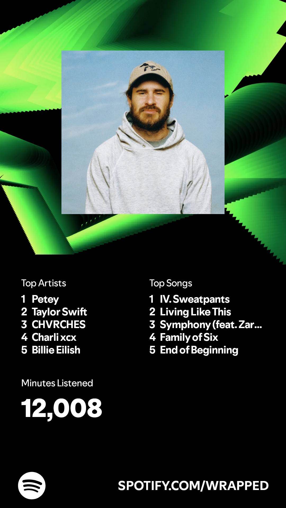 A snapshot of my Spotify Wrapped list from 2024.